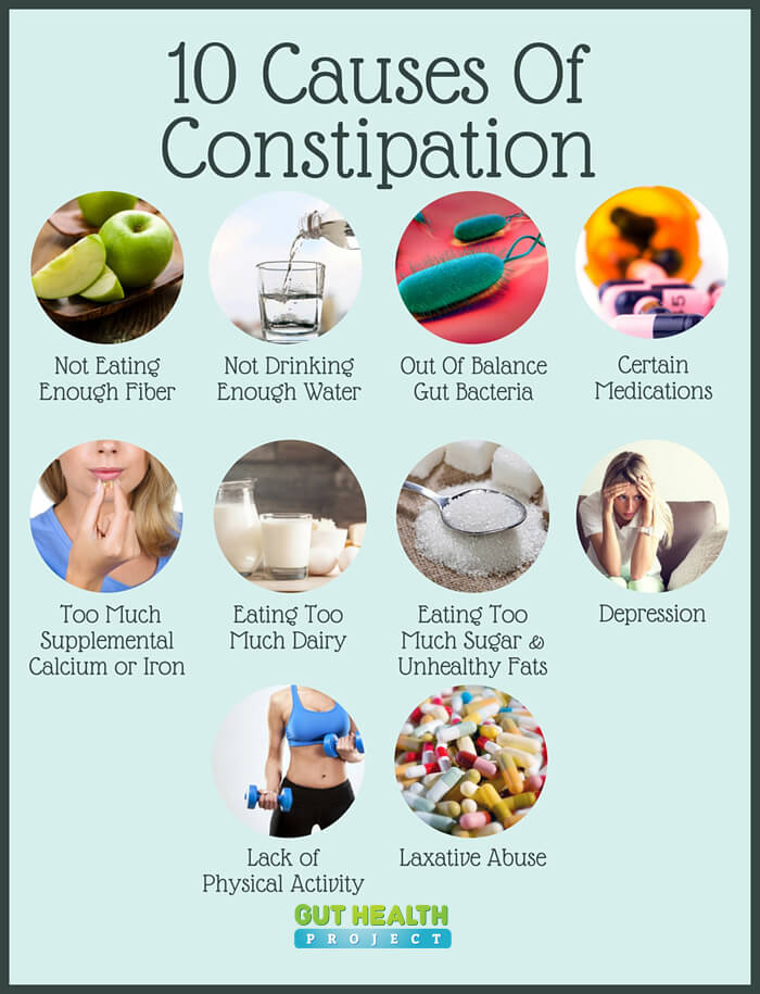 Constipation Ashwini Homoeopathy Clinic Dr Abhay Patil